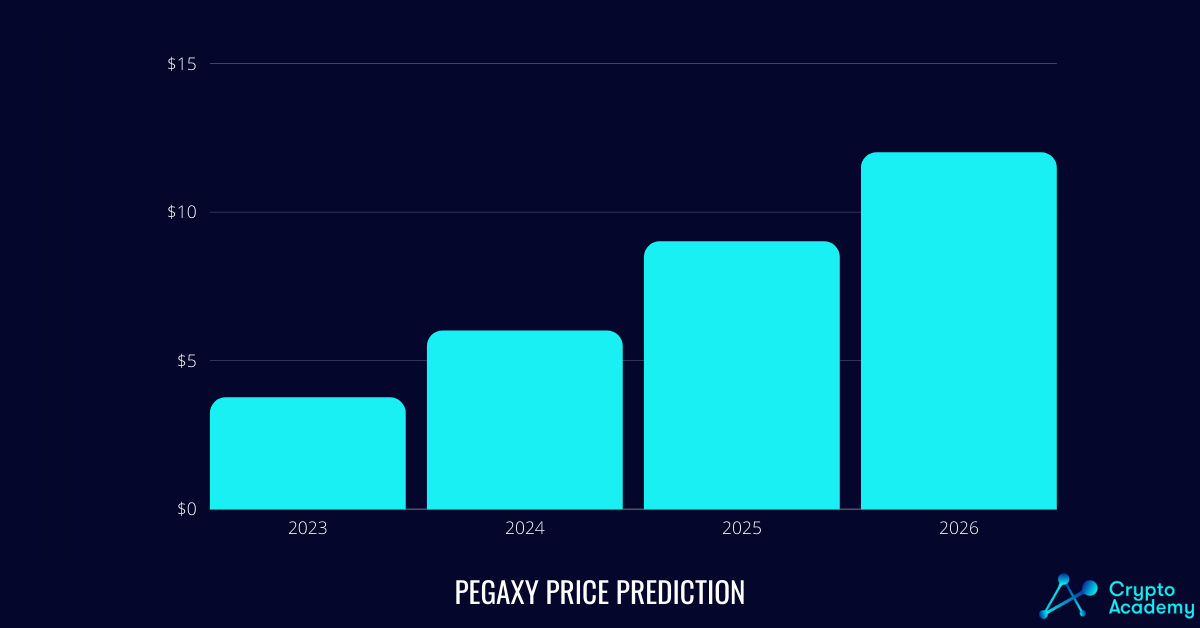 Pegaxy Price Prediction 2023-2026.