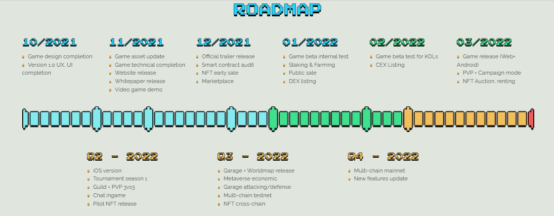 Metagear Roadmap.