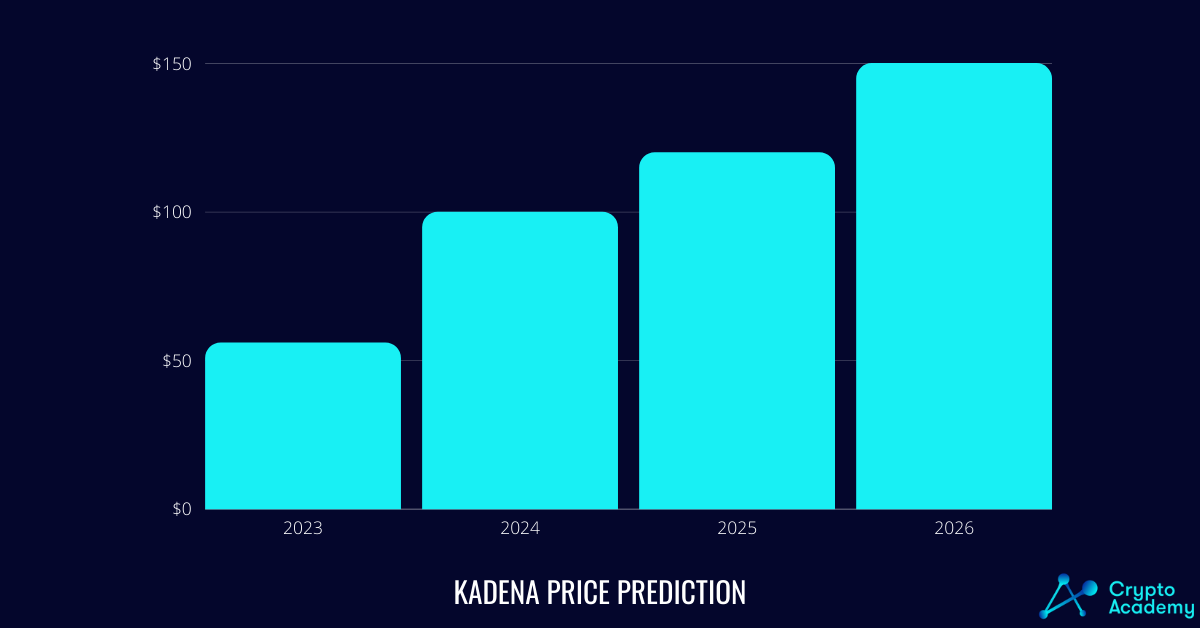 Kadena Price Prediction 2023-2026.