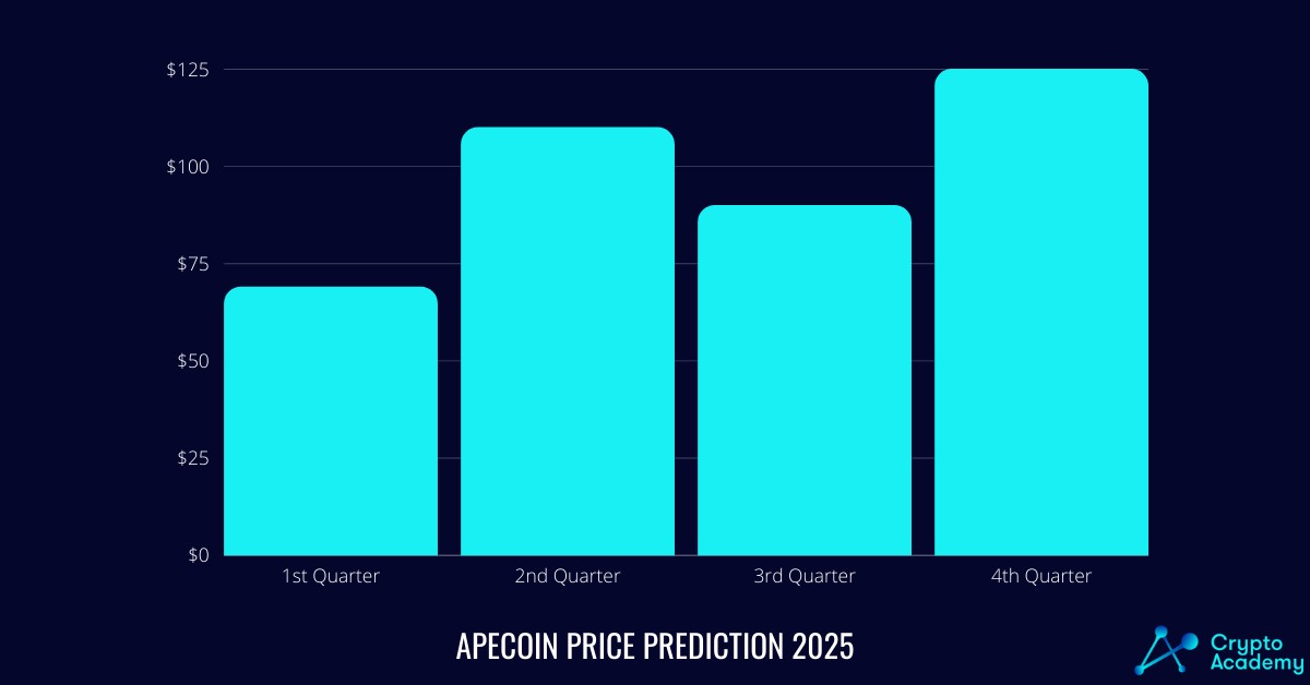 ApeCoin Price Prediction 2025