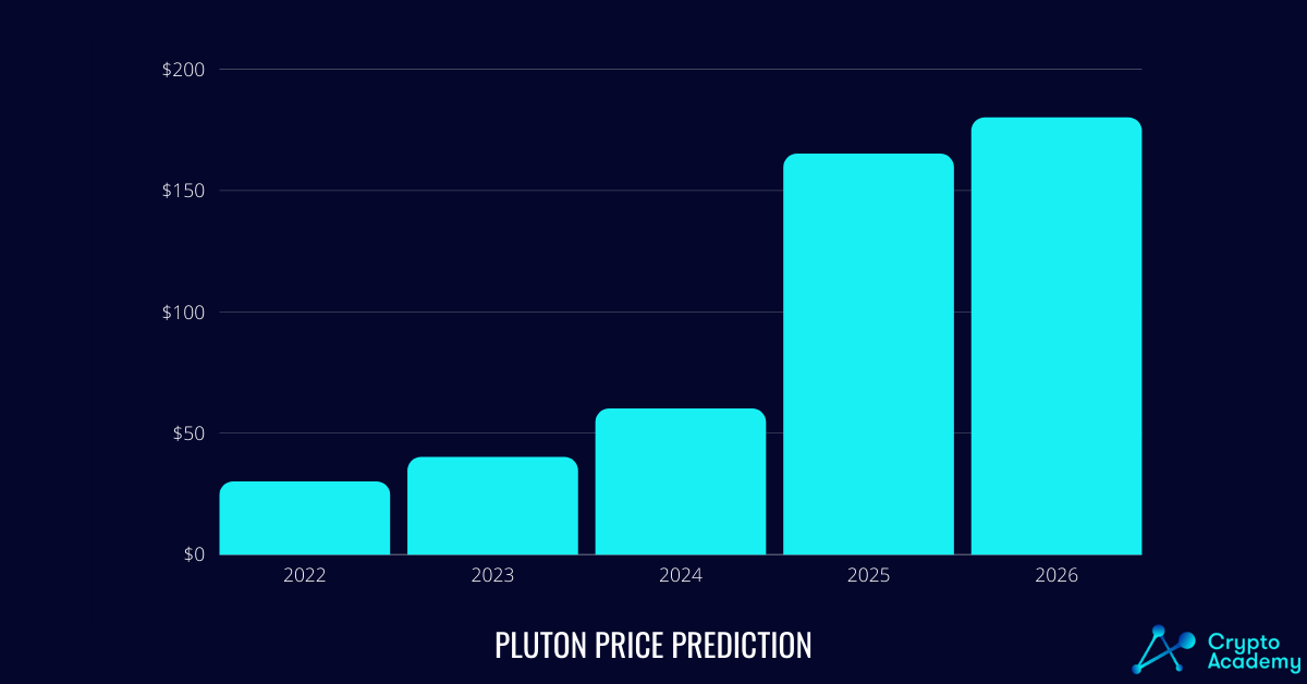 Pluton (PLU) Price Prediction By Crypto Academy