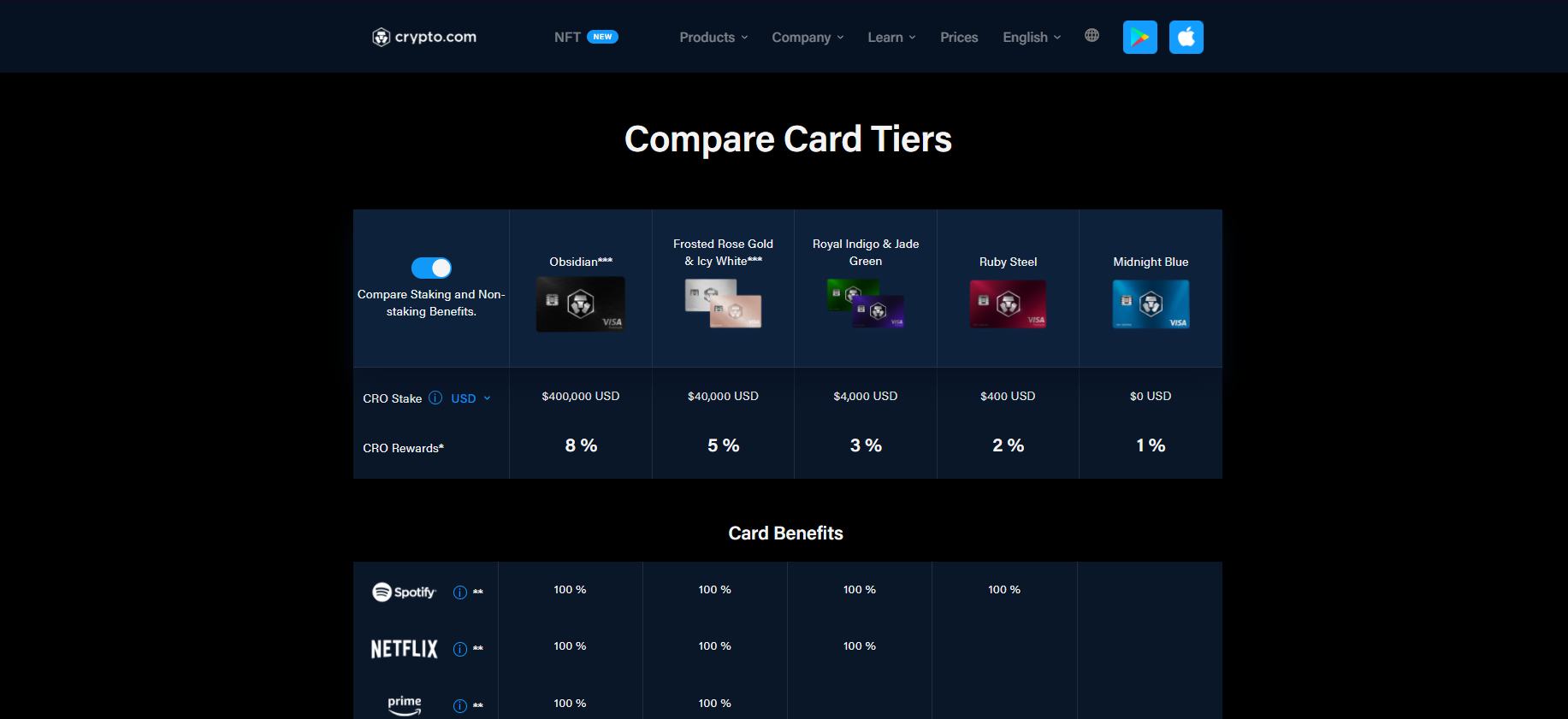 All of the card tiers on Crypto.com. 