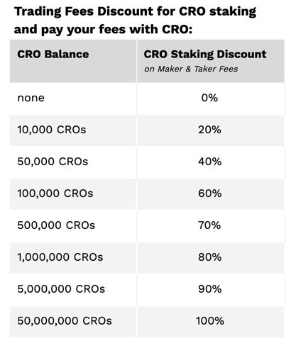 CRO Holder Discounts. 