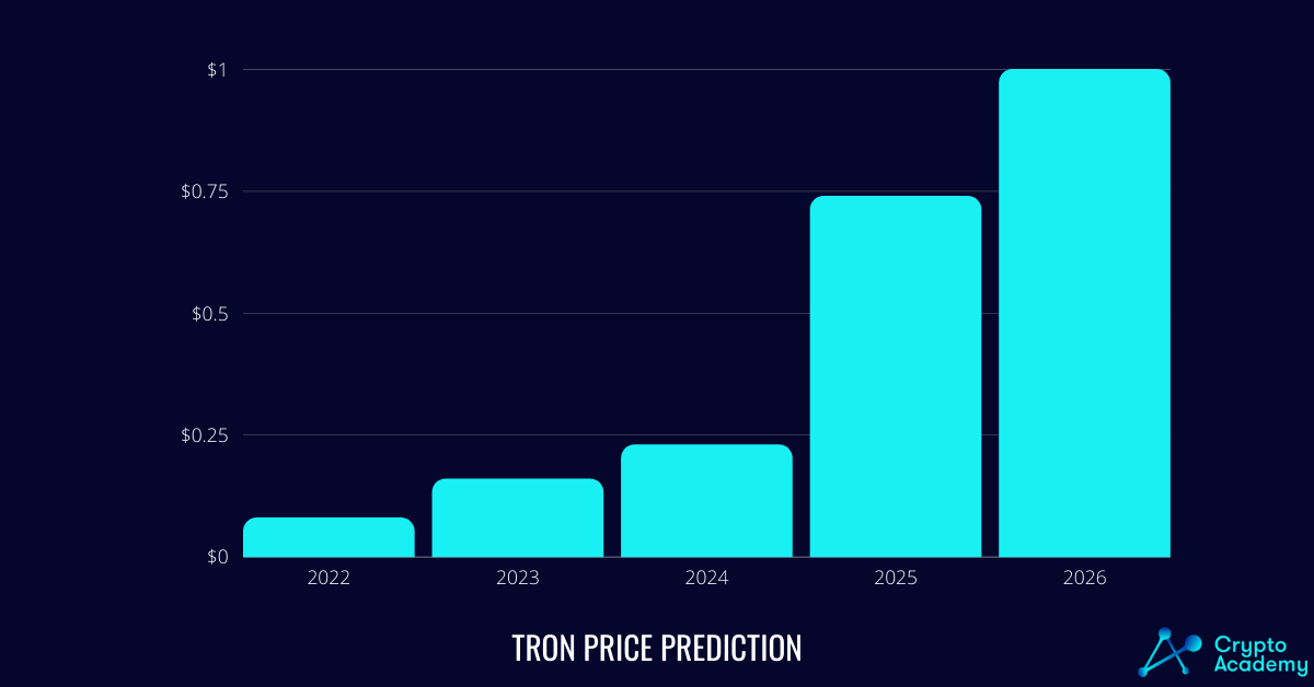 Tron (TRX) Price Prediction