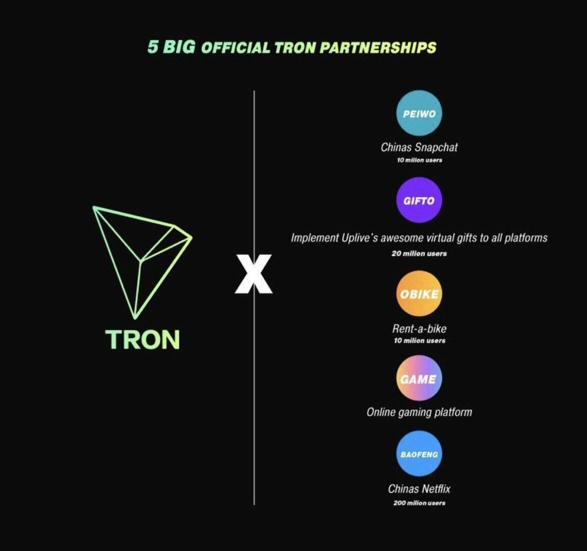 Tron’s biggest partnerships. 