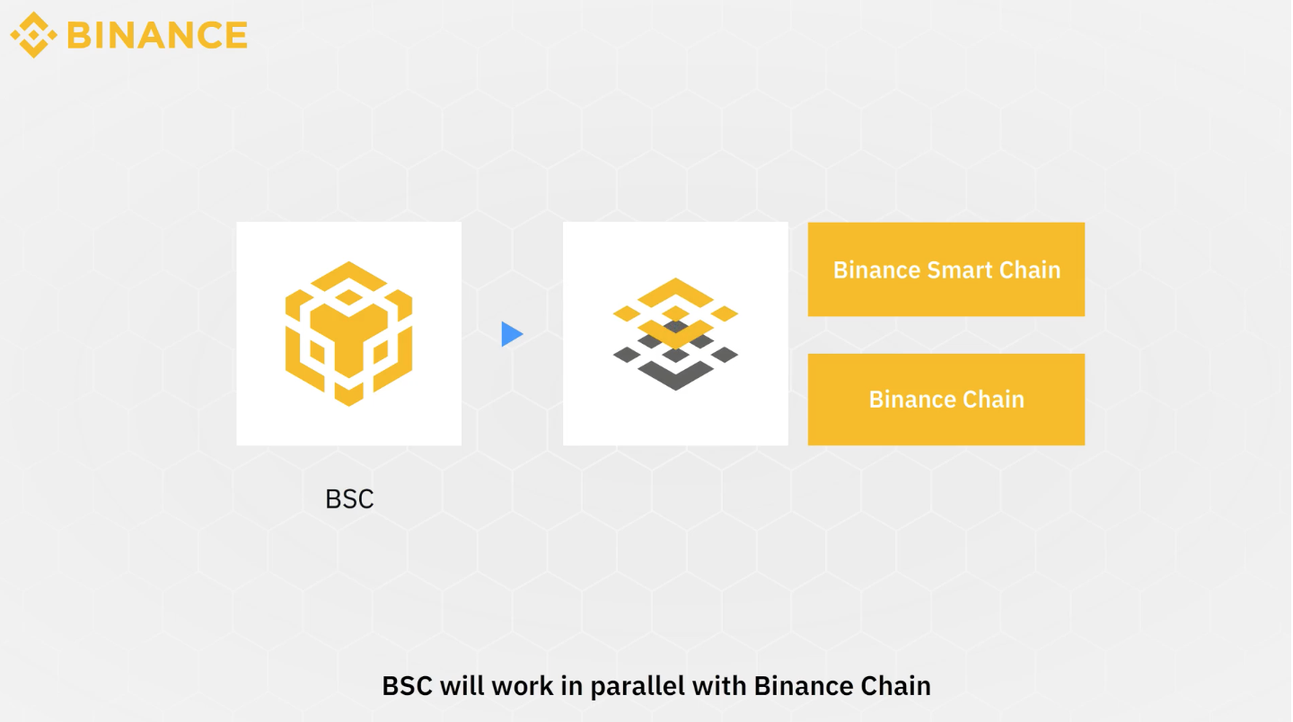 What is BNB? Binance Smart Chain