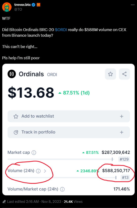 Bitcoin Ordinals Trading Volume After Binance Listing. 